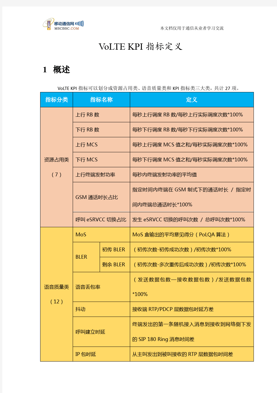 VoLTE_KPI指标定义