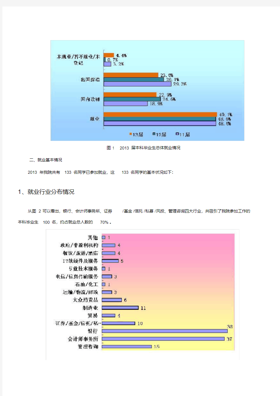 上海交大安泰经管就业报告--2013本科
