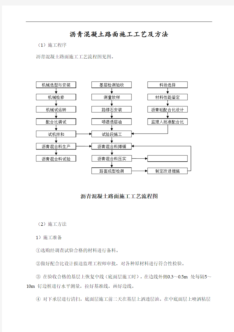 沥青混凝土路面施工工艺及方法