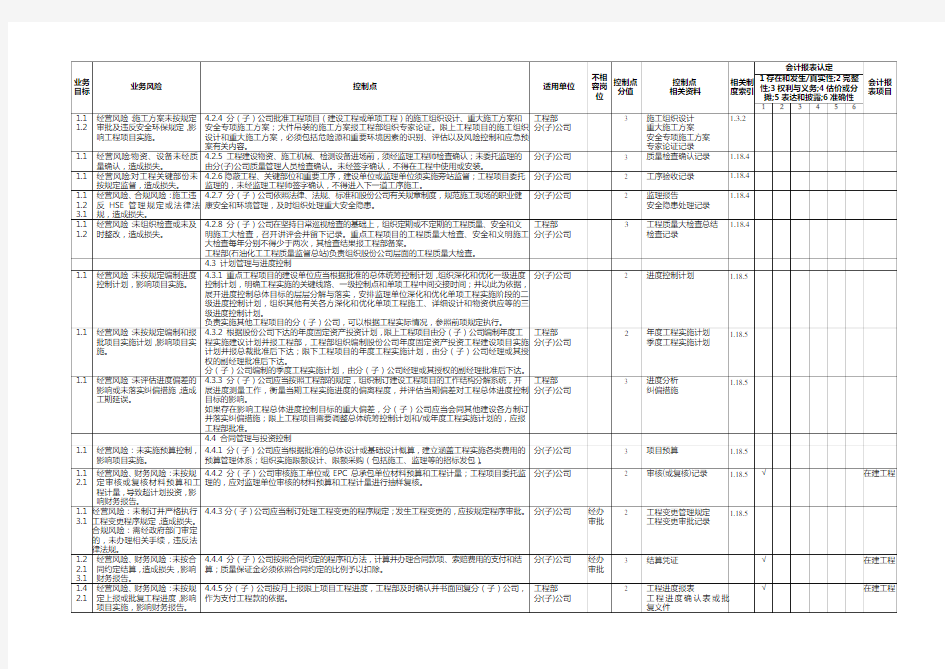 内部控制手册第3部分-内控矩阵(C)——6,3工程项目管理业务控制矩阵