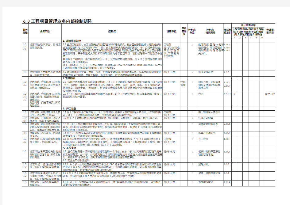 内部控制手册第3部分-内控矩阵(C)——6,3工程项目管理业务控制矩阵