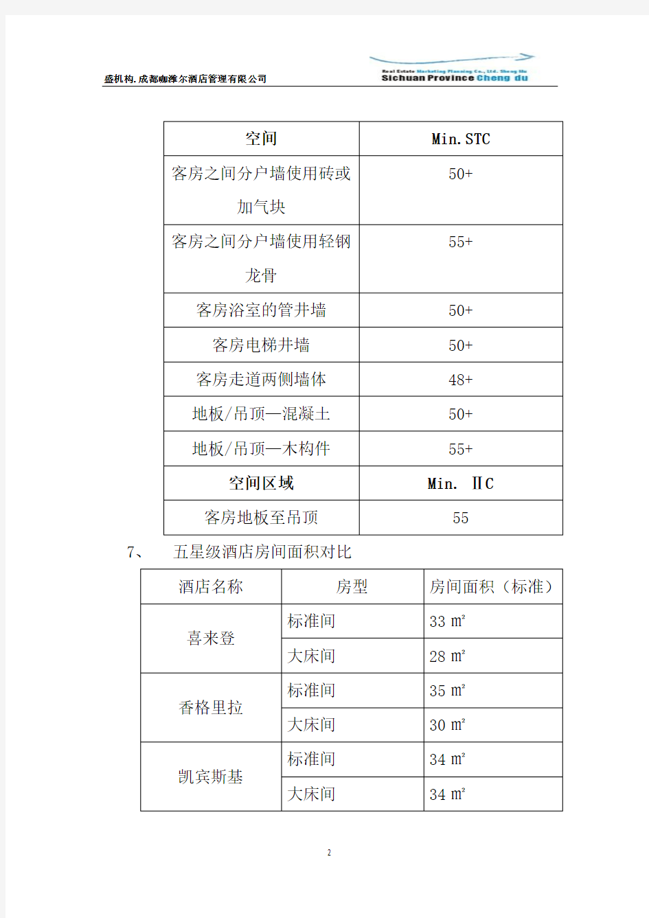 五星级酒店客房走道电梯厅标准及设计建议