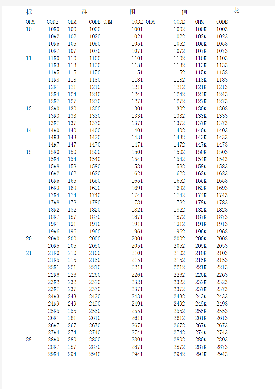 贴片电阻标准阻值表