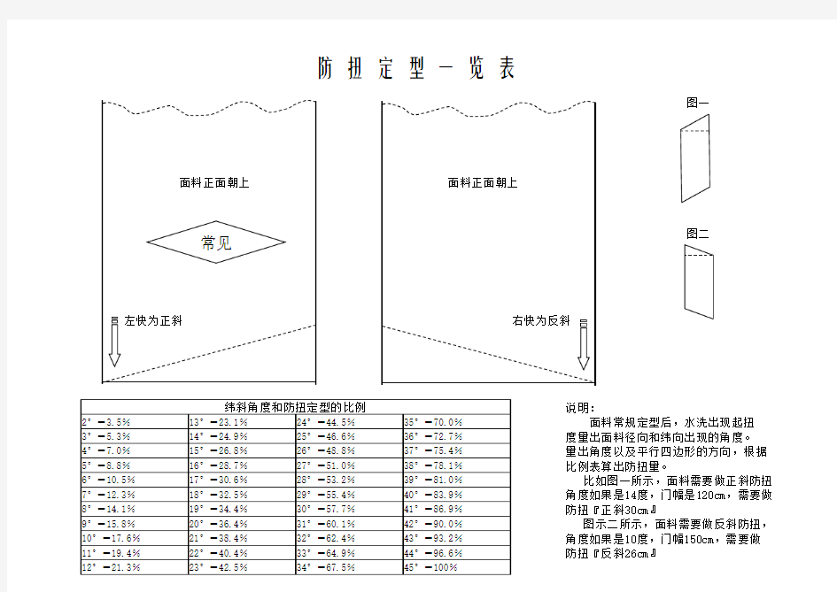 针织面料扭力测试图解