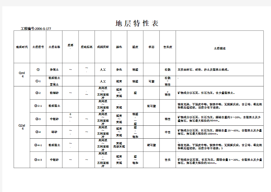 地层特性表