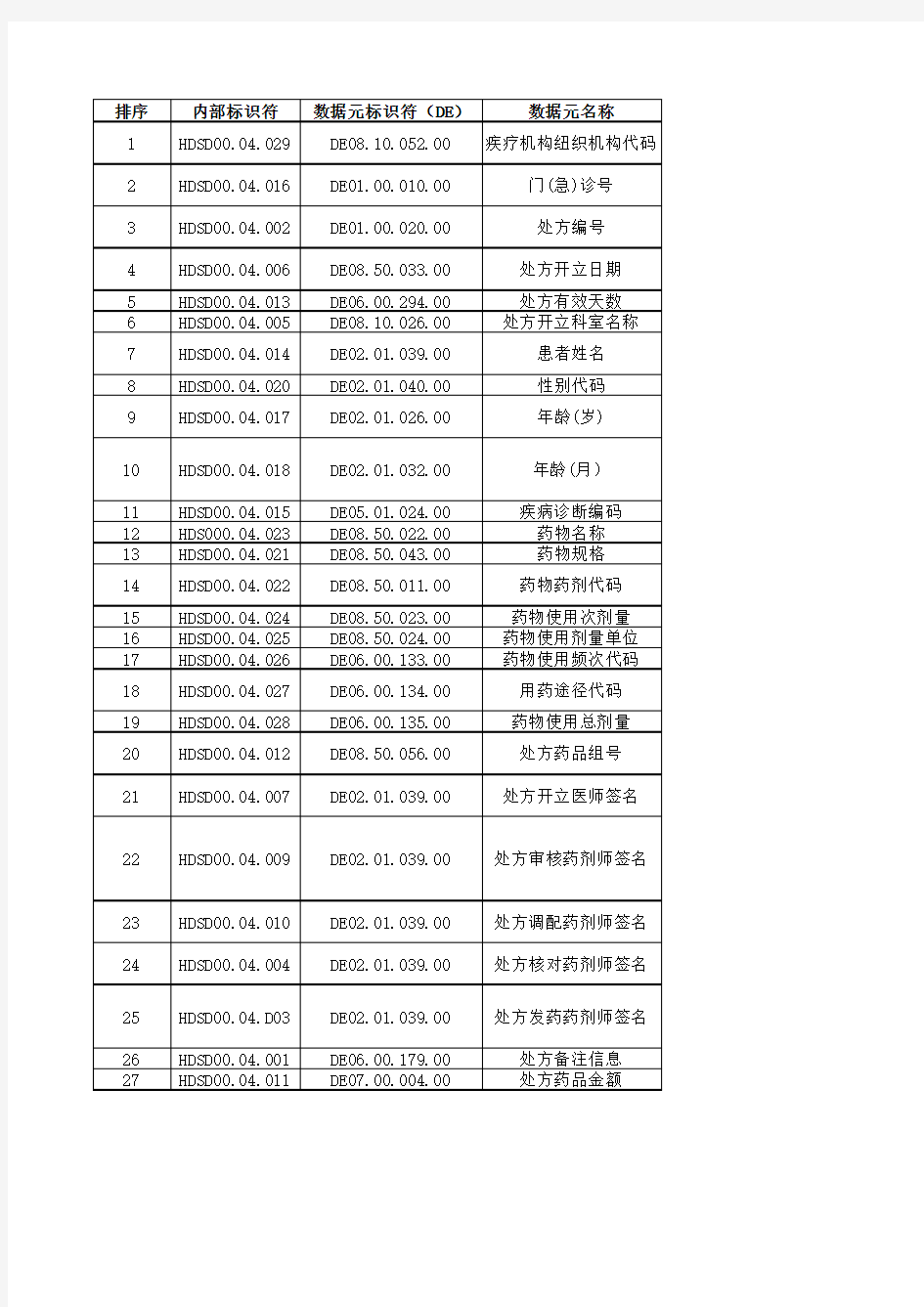 电子病历基本数据集标准WS 445-2014-西药处方子集