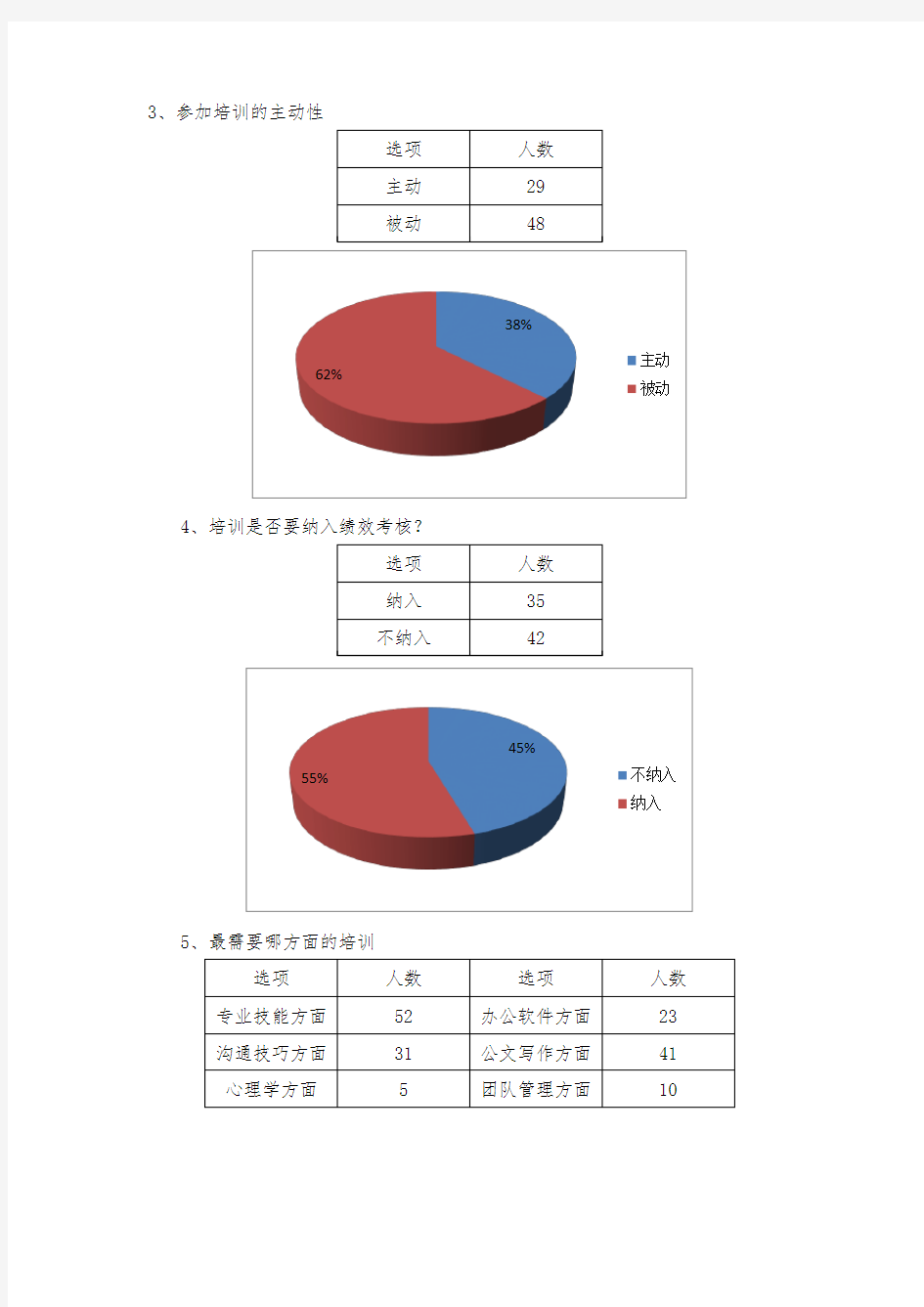 员工培训需求数据分析