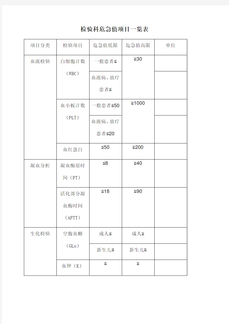 检验科危急值项目一览表