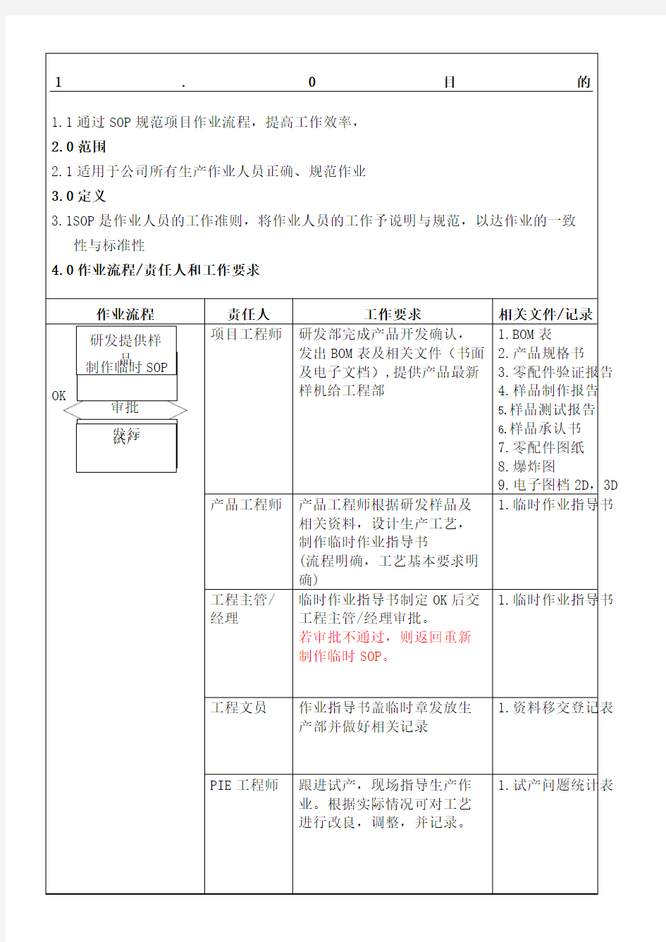 电子烟项目制作操作规范图