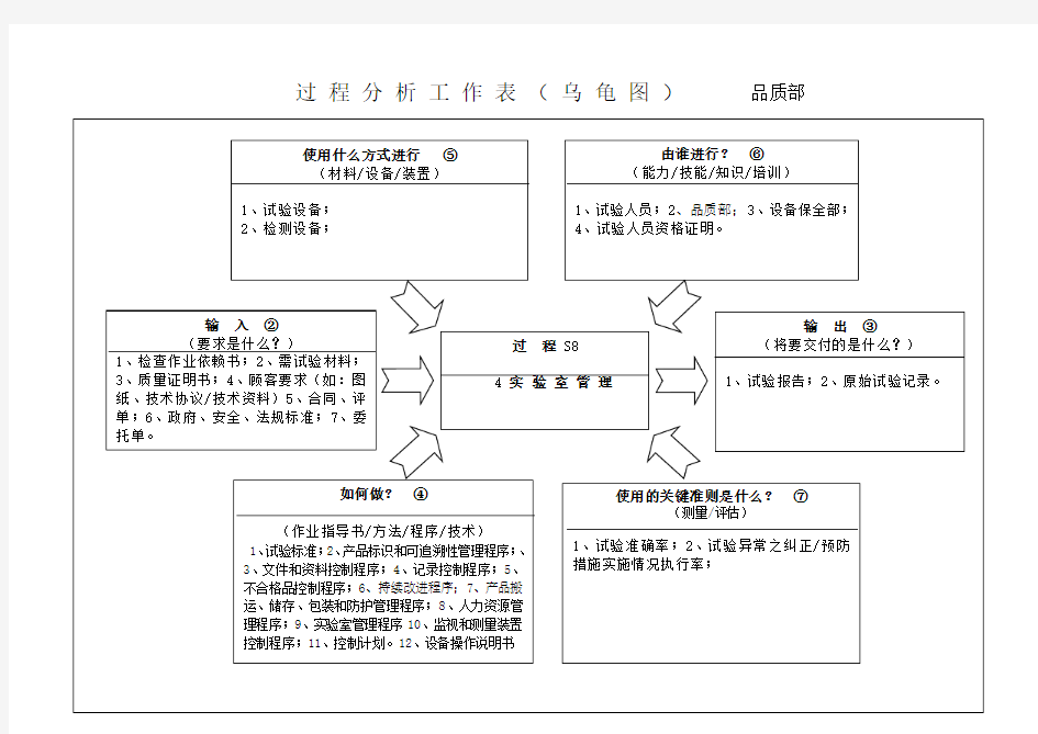 IATF16949所有过程乌龟图