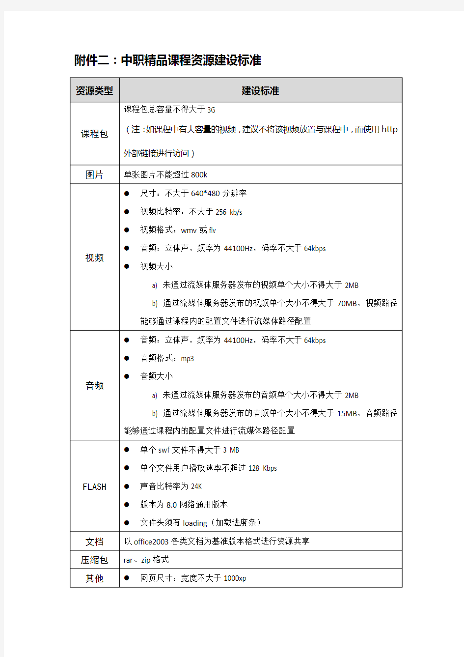 中职精品课程资源建设标准