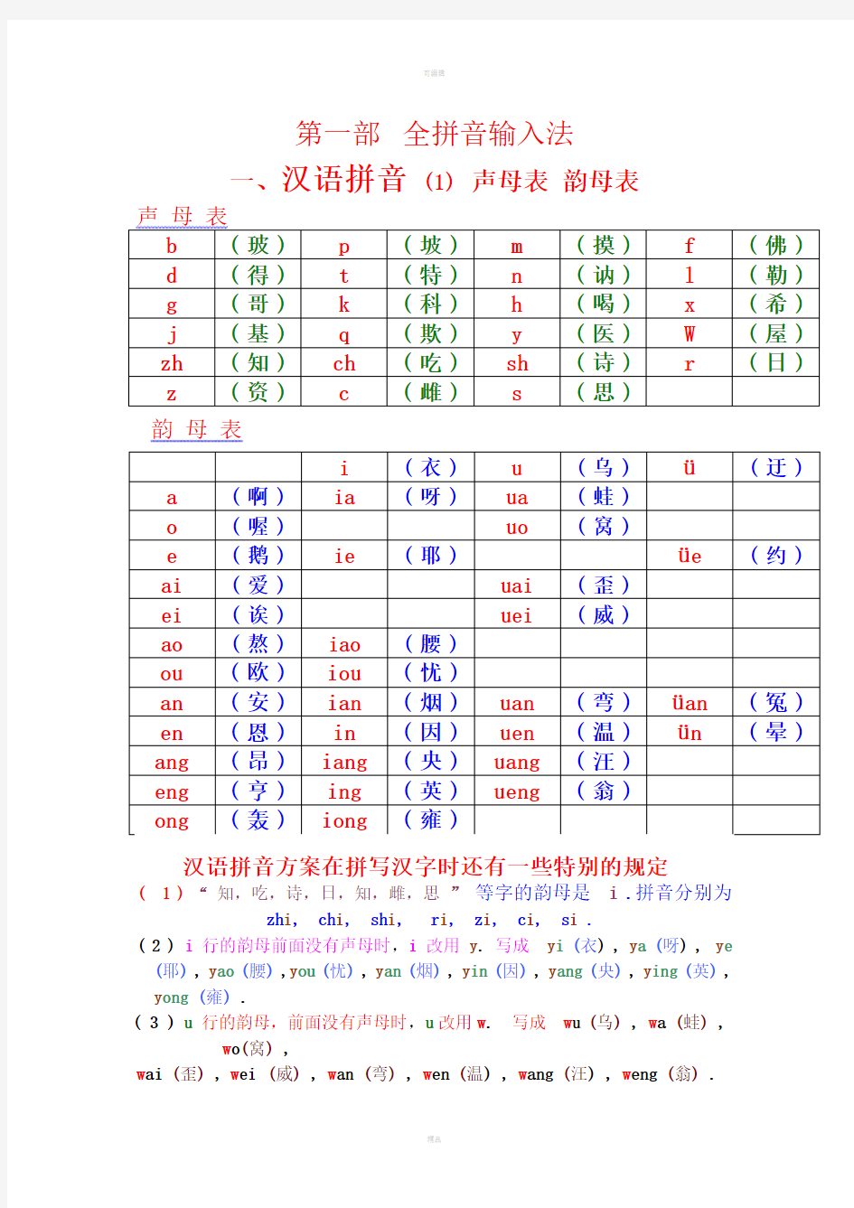 汉语拼音-声母-韵母全表