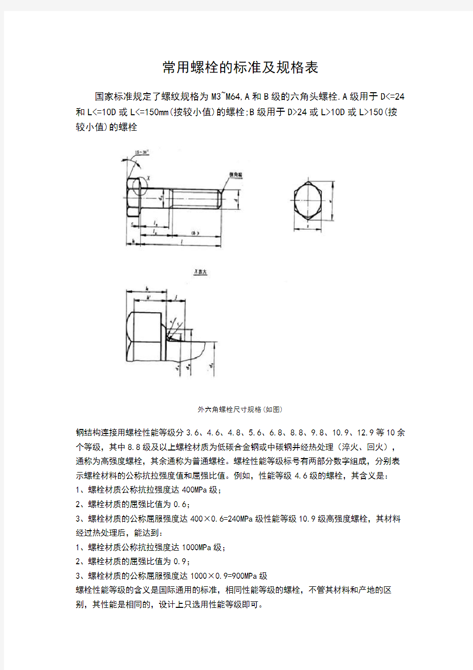 常用螺栓实用标准规格表