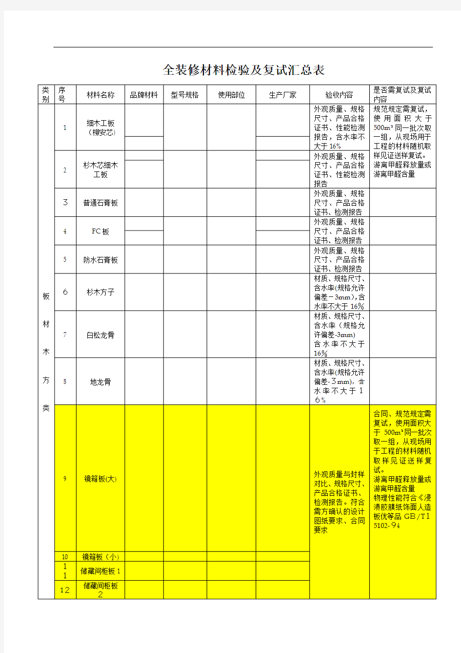 全装修材料检验与复试汇总表