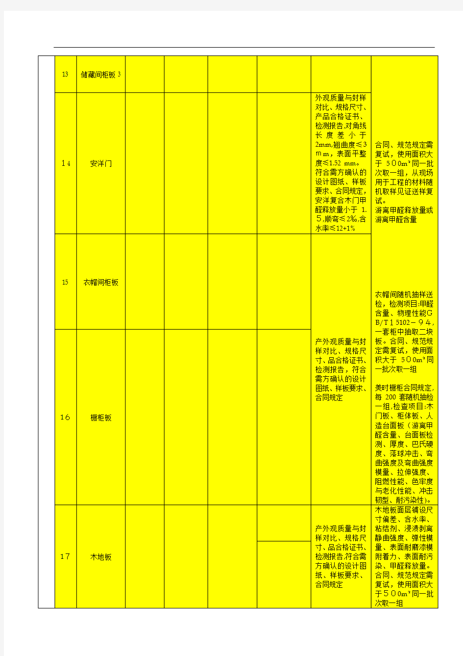 全装修材料检验与复试汇总表