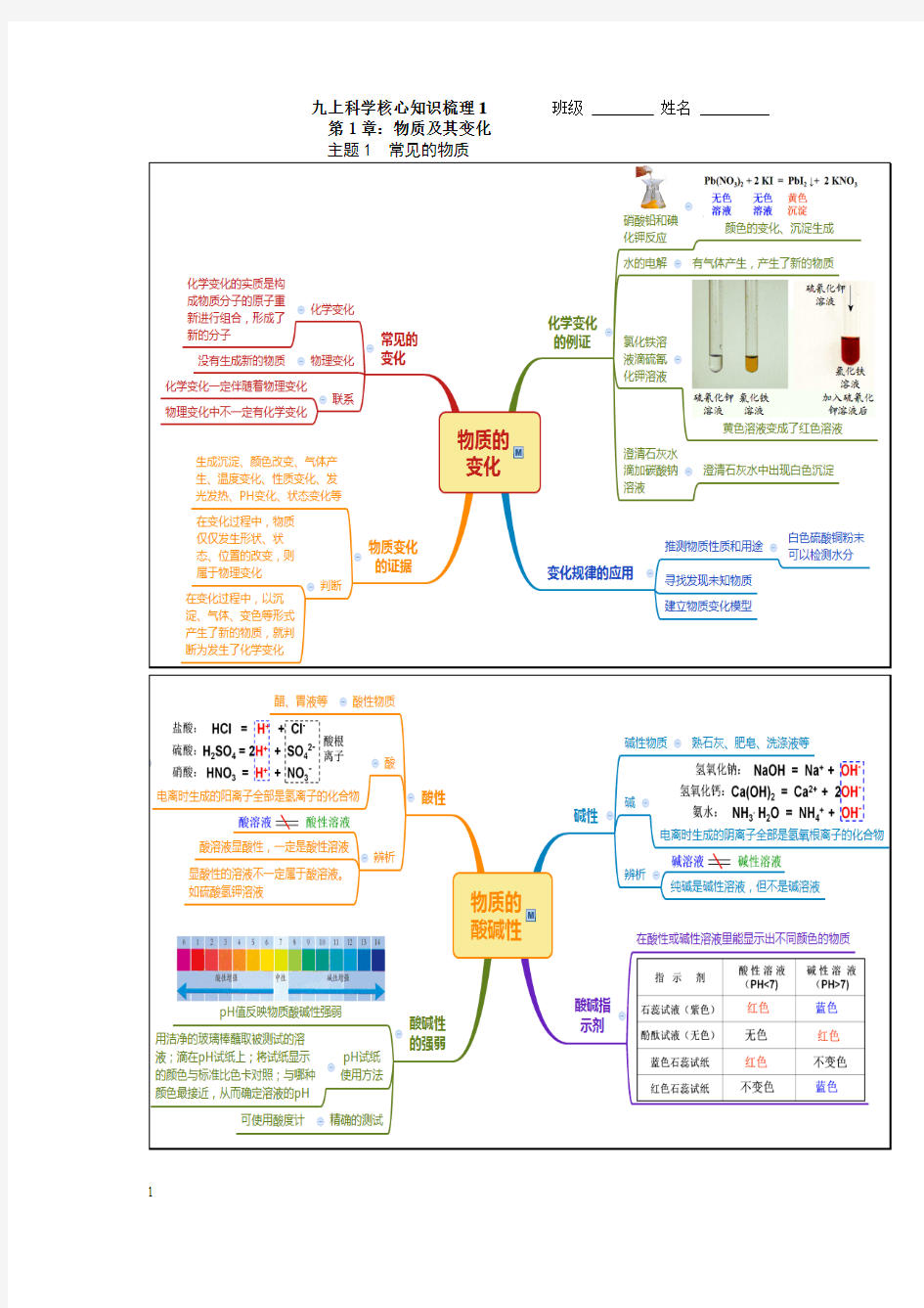 九上科学核心知识梳理1