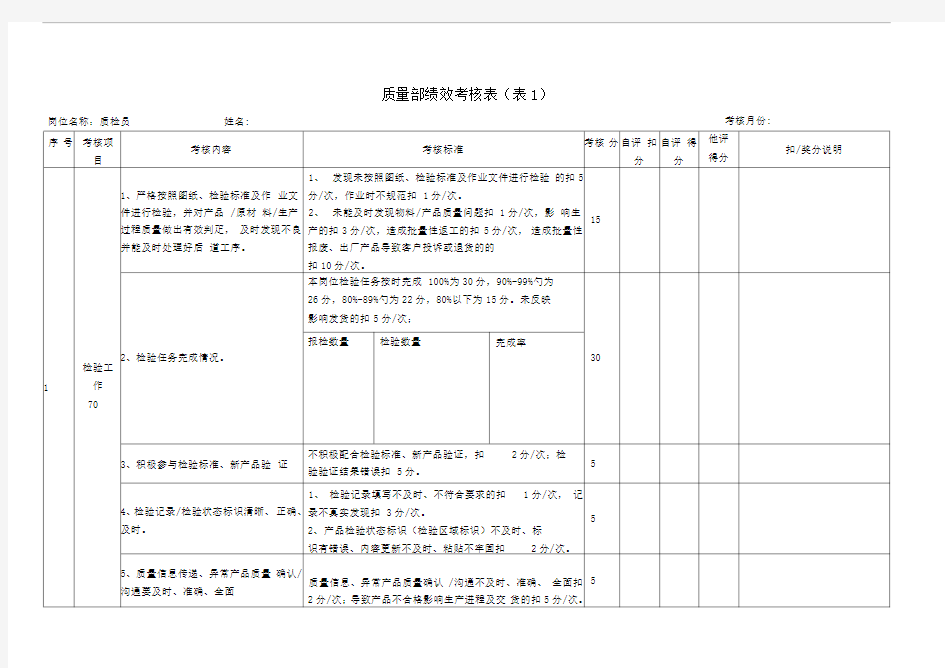 检验员岗位绩效考核表