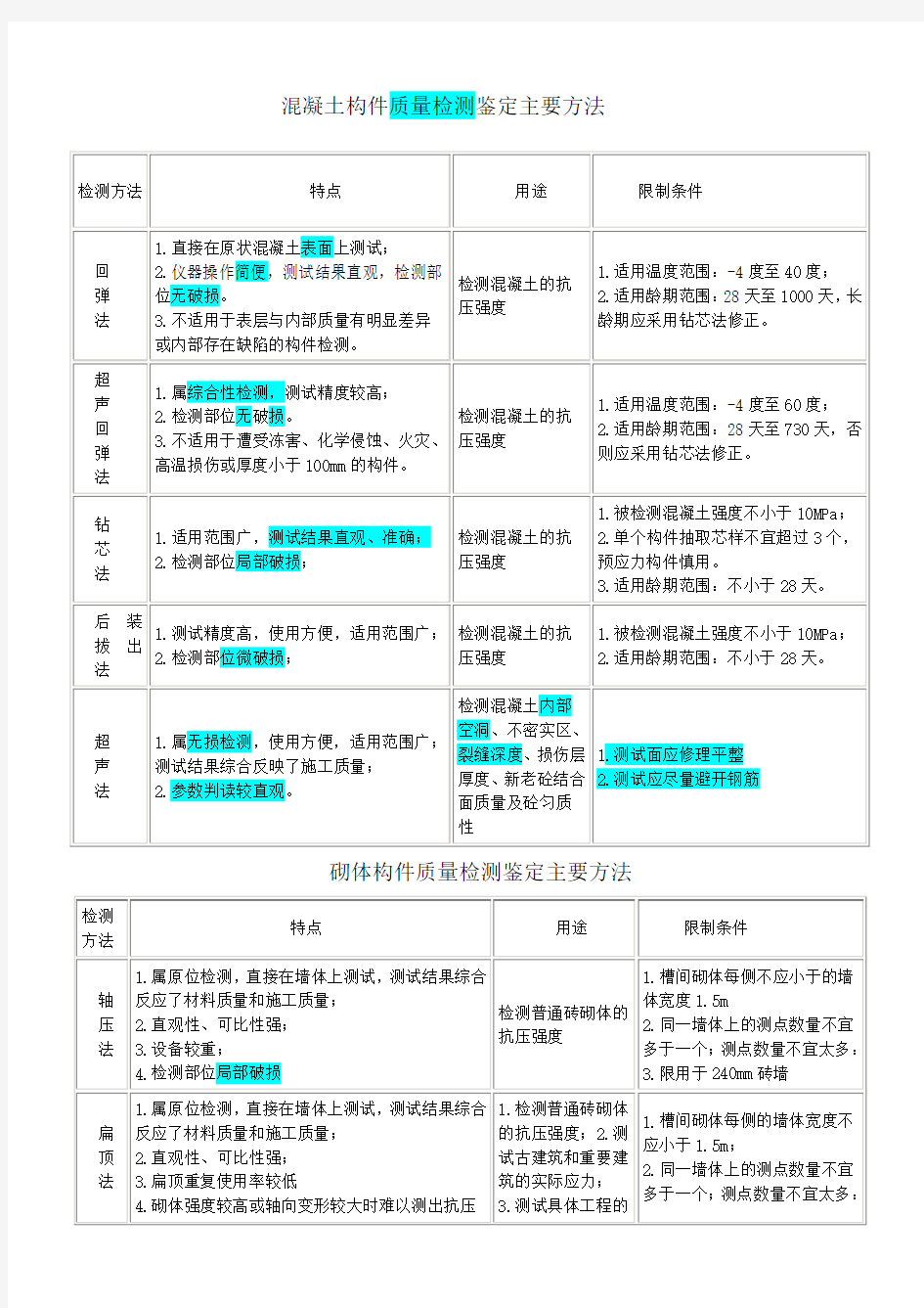 混凝土构件质量检测鉴定主要方法