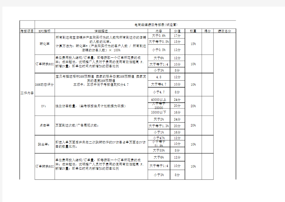 电商经理绩效考核表 