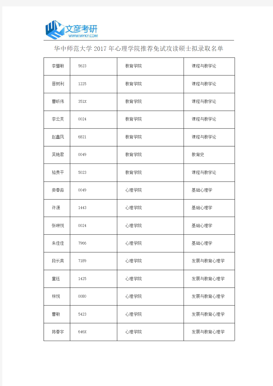 华中师范大学2017年心理学院推荐免试攻读硕士拟录取名单