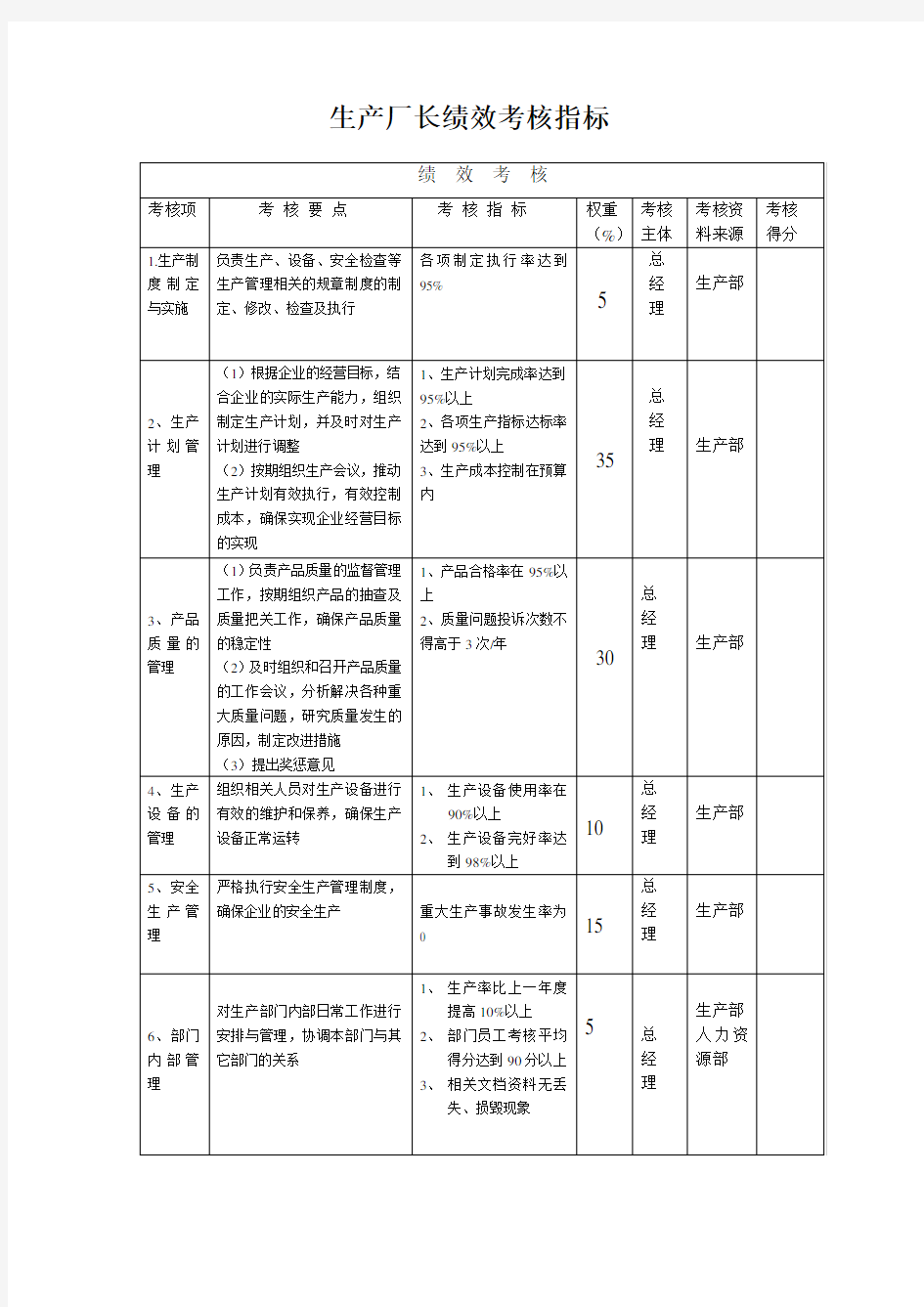 生产厂长绩效考核指标