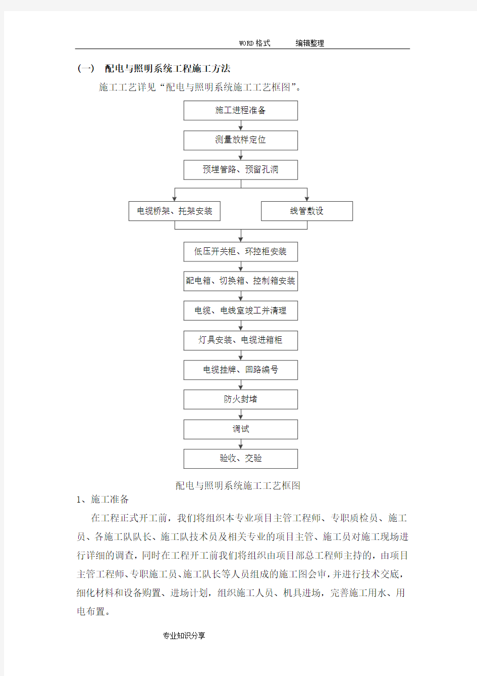 配电和照明系统工程施工方法