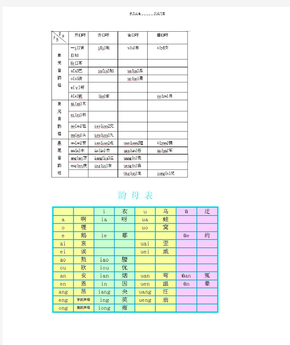 汉语拼音声母韵母表表格