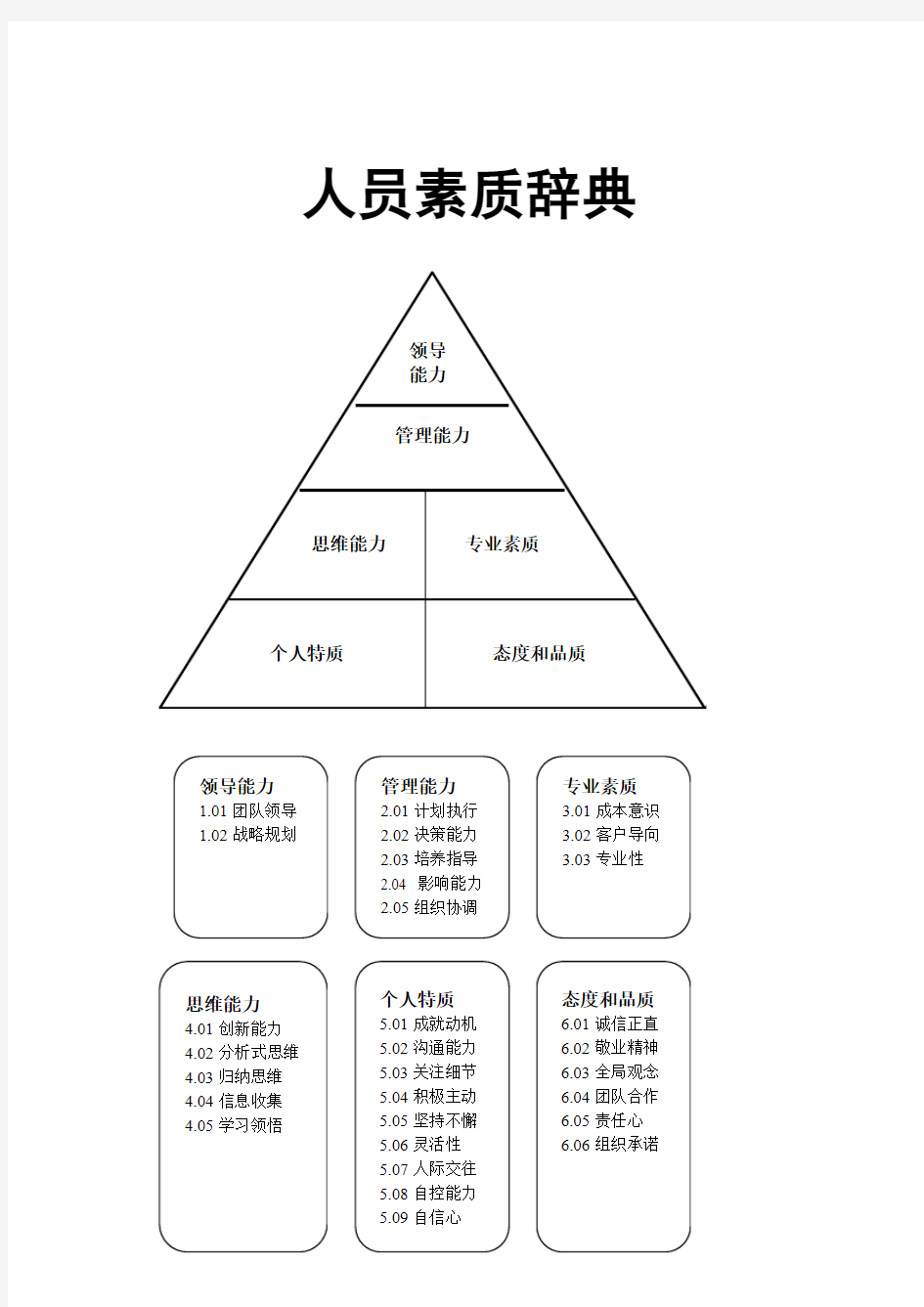 人员素质辞典