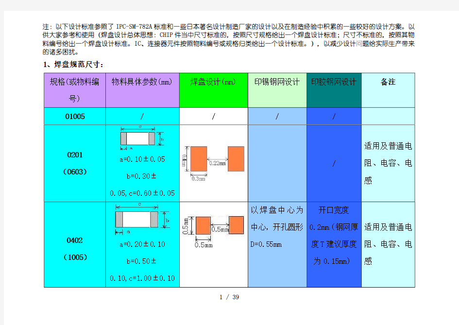 pcb焊盘设计规范