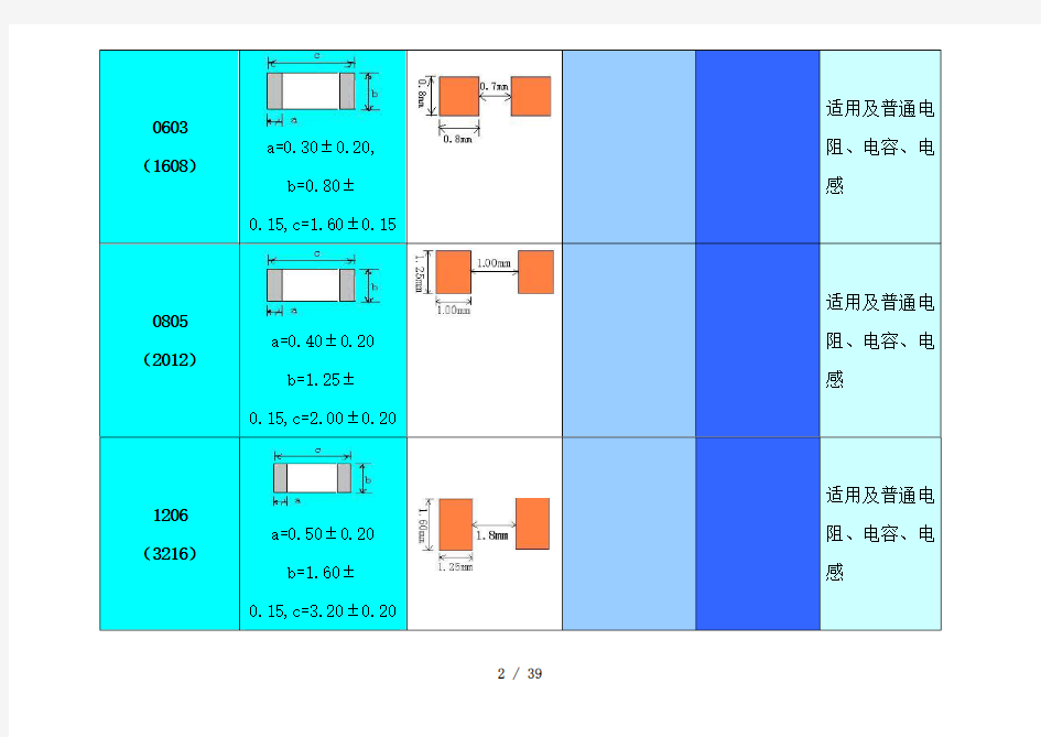 pcb焊盘设计规范