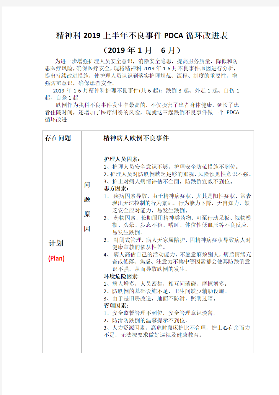 2019上半年不良事件PDCA循环改进表