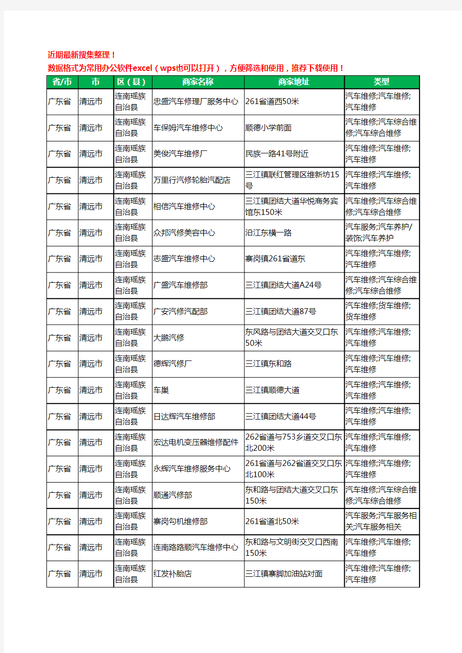 2020新版广东省清远市连南瑶族自治县汽车维修工商企业公司商家名录名单黄页联系方式电话大全38家