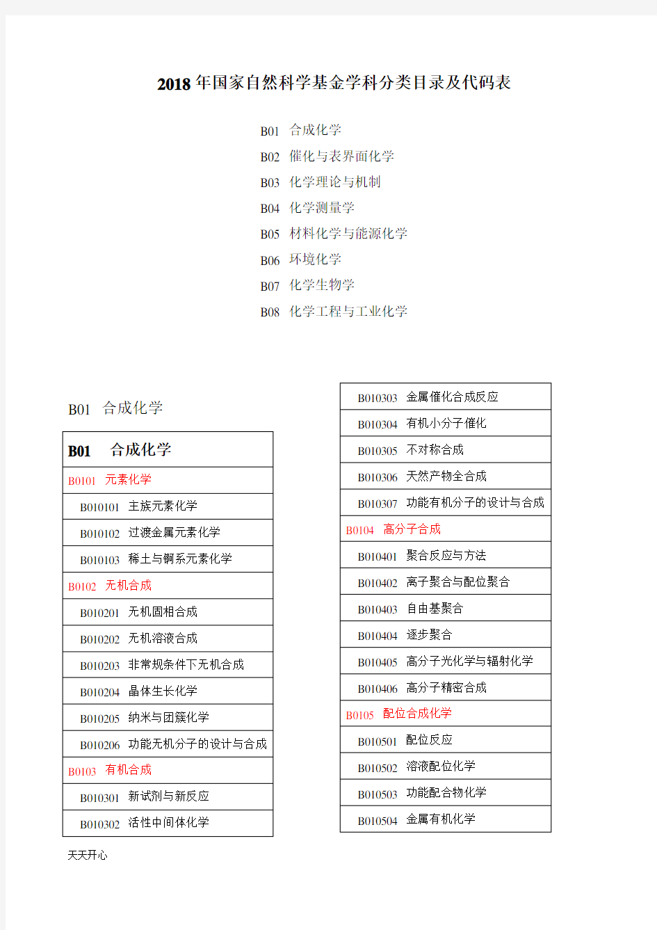 新版2018年国家自然科学基金学科分类目录及代码表