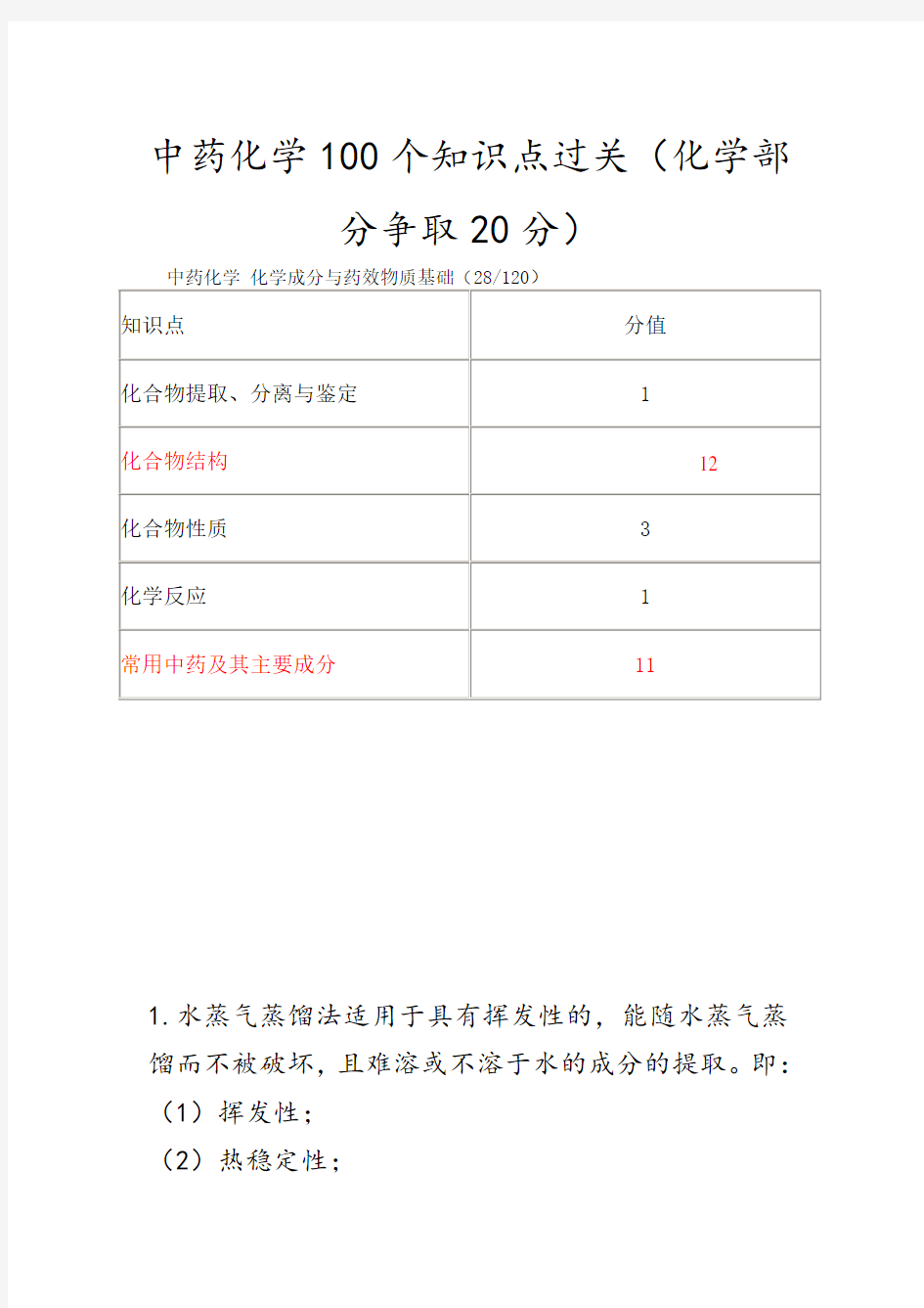 执业药师中药化学100个知识点汇总