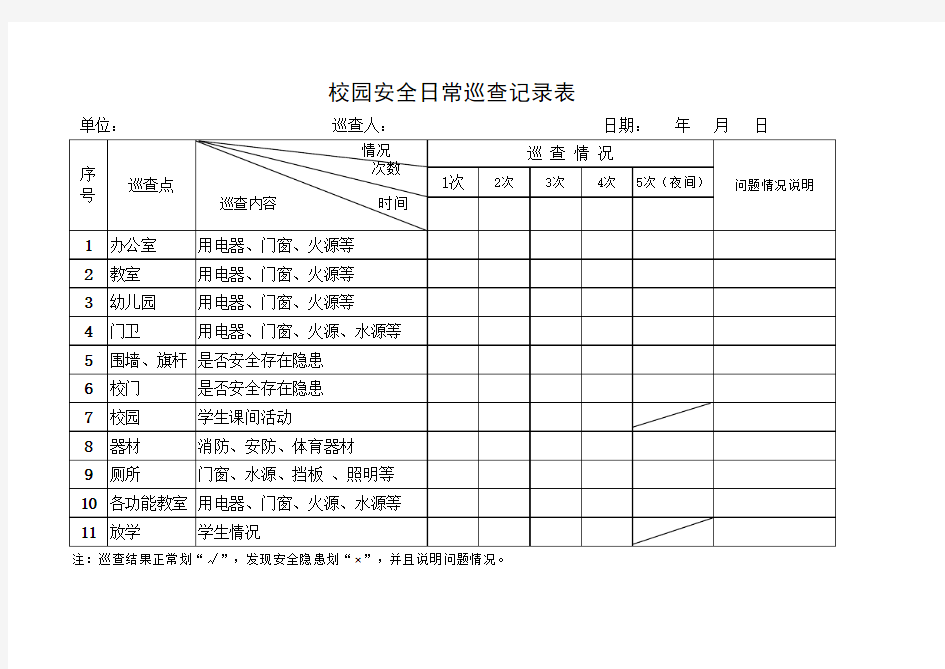 校园安全日常巡查记录表