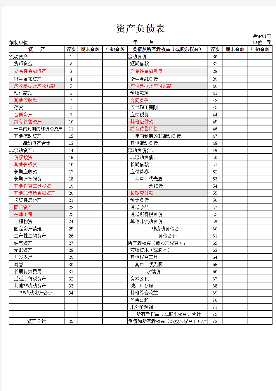 2018一般企业财务报表格式(适用于已执行新金融准则或新收入准则的企业)