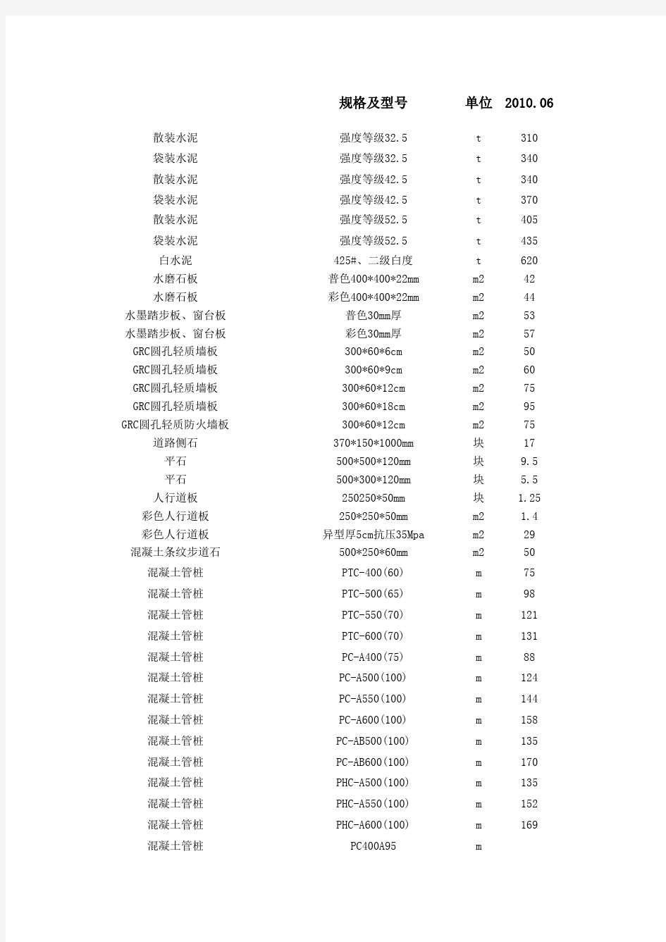 杭州市建筑材料信息价汇编