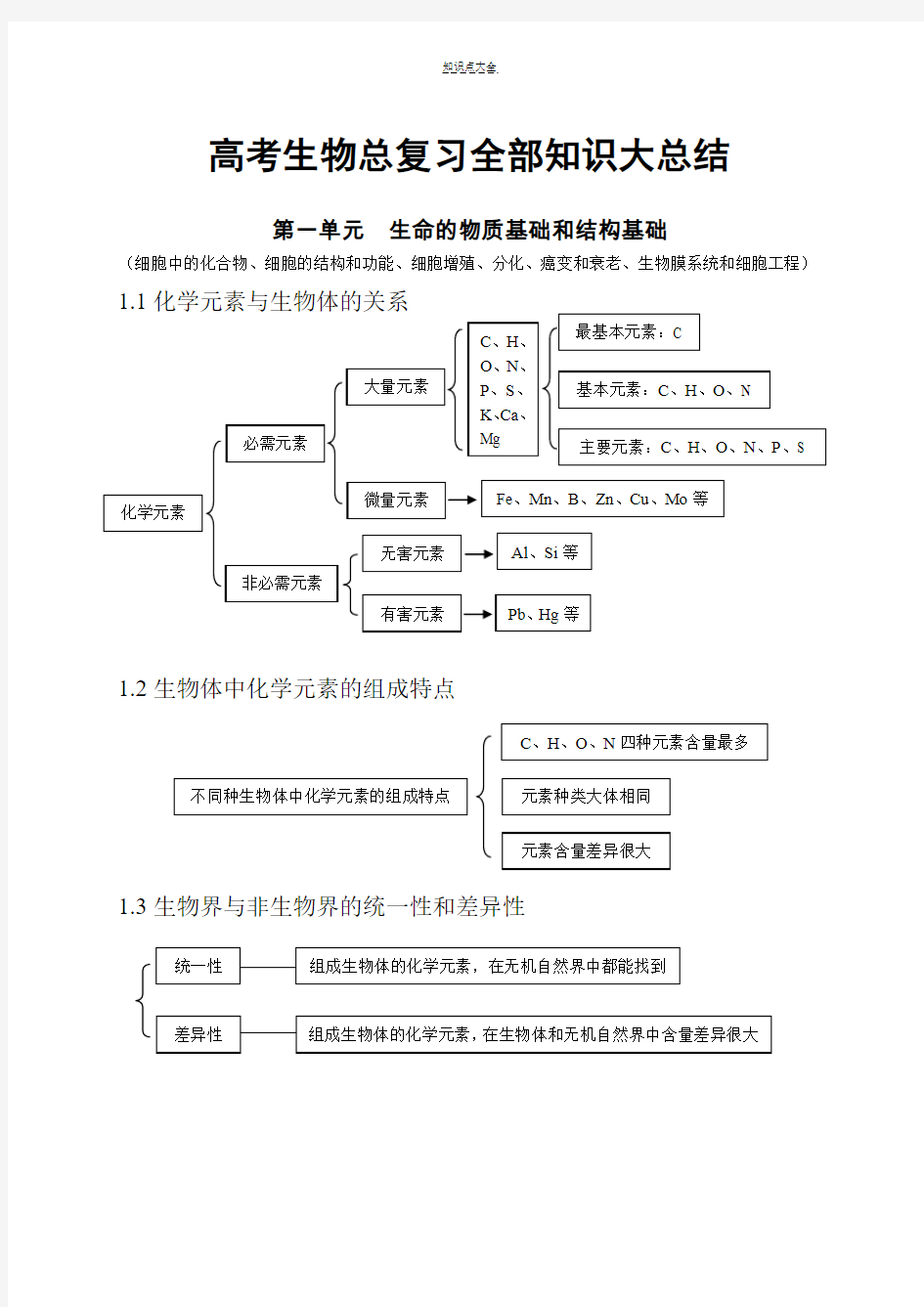 高考生物全部知识点大总结(超全)