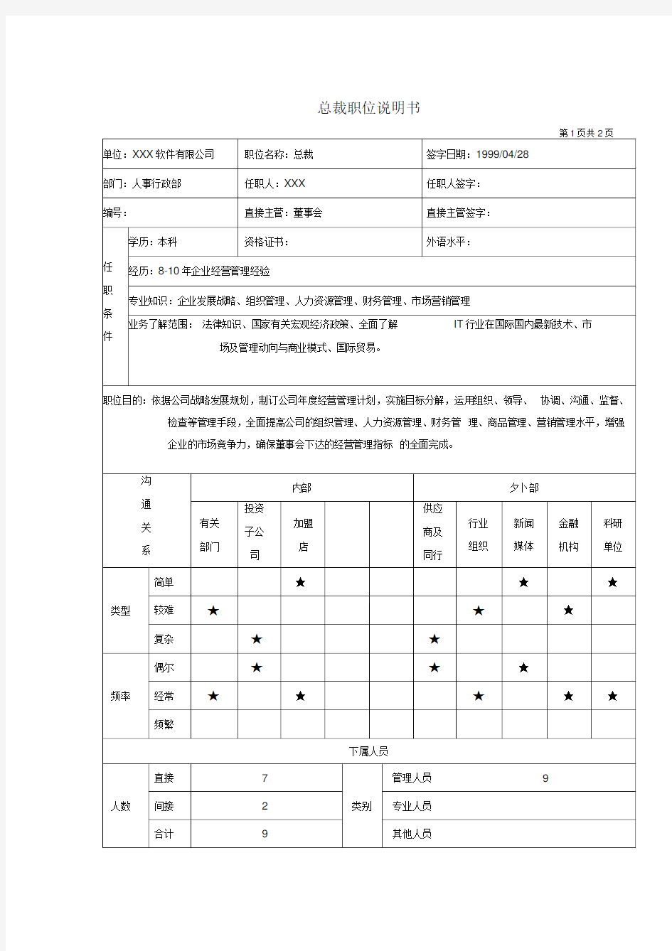 IT行业人事行政部总裁岗位说明书