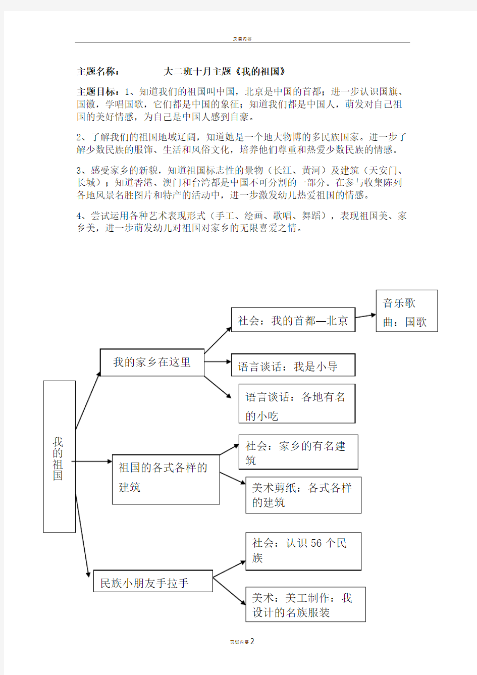 大班十月主题网络图