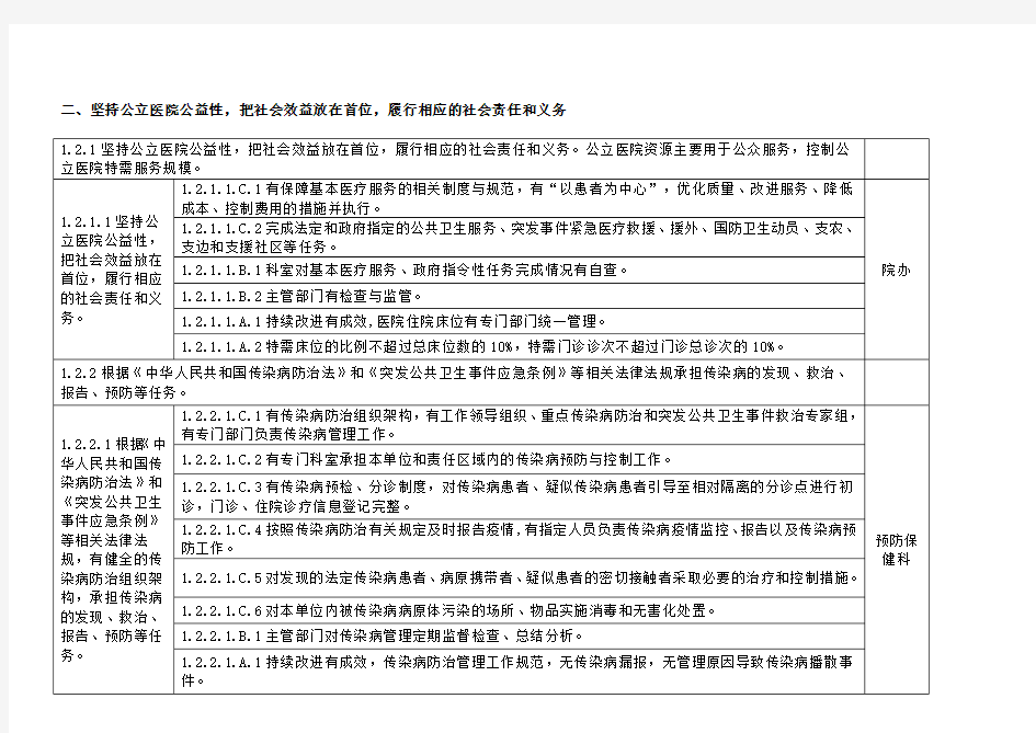 上海市三级综合医院评审标准(2018版)