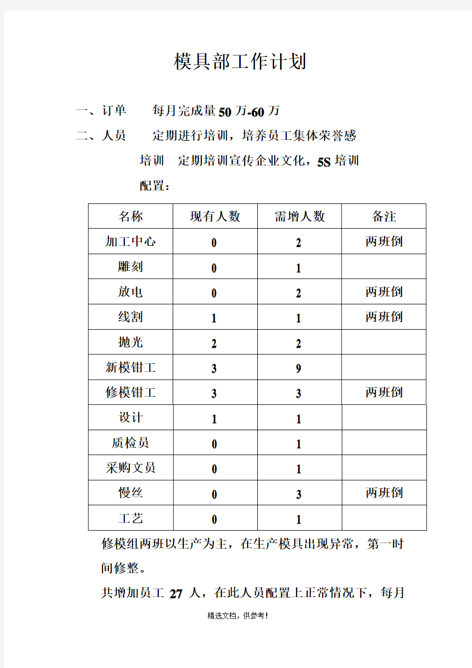 模具部工作计划