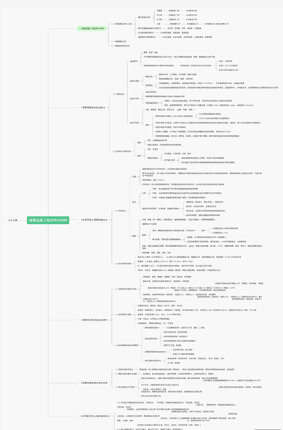 一级建造师市政实物教材知识点思维导图-第一章(1)