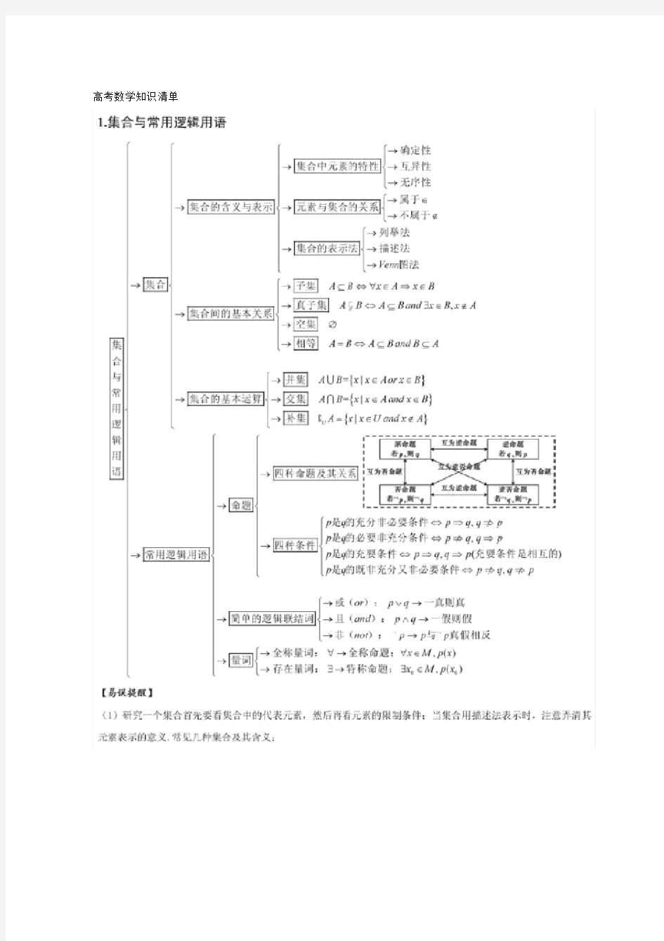 (完整版)高考数学知识清单.doc