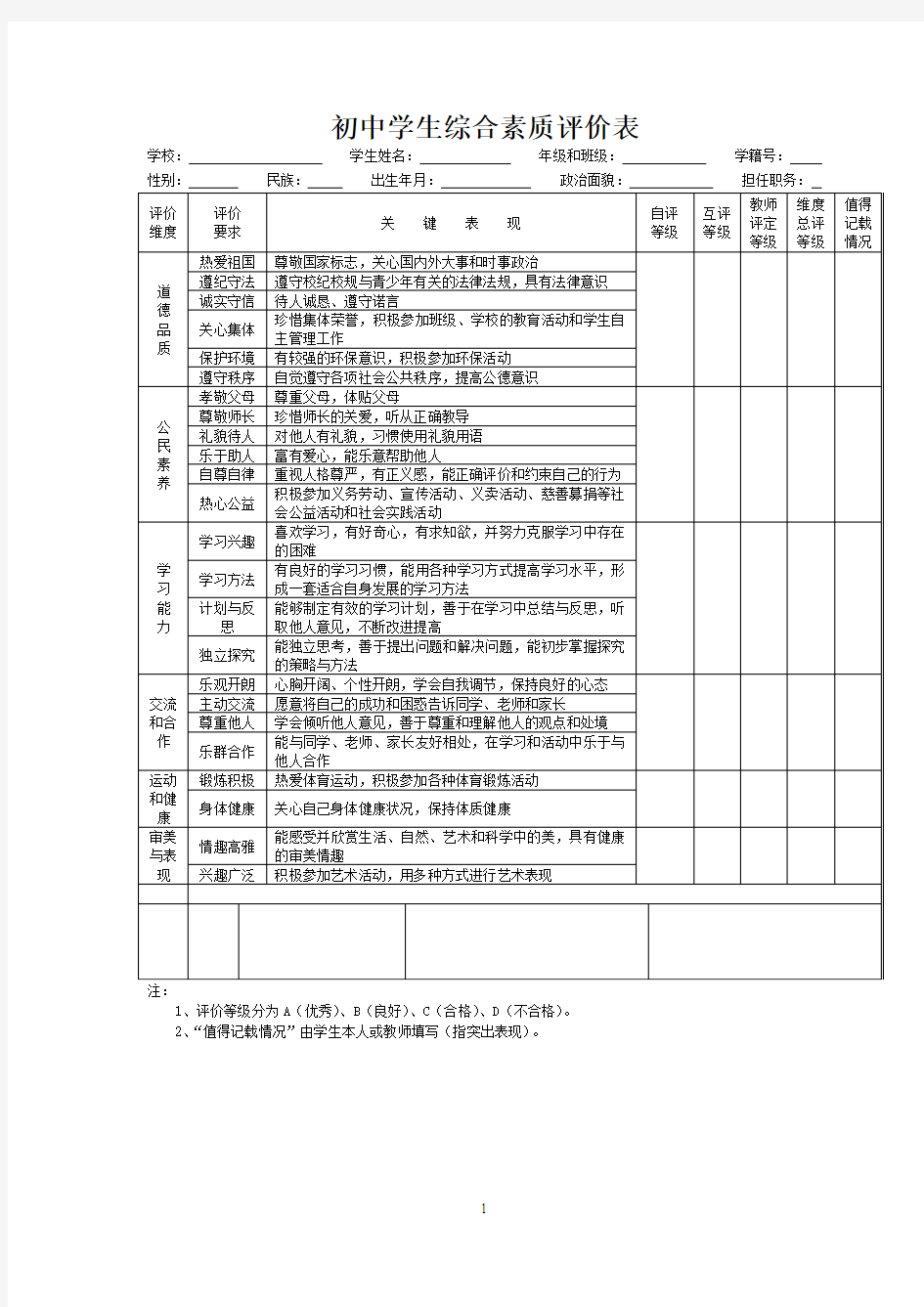 初中学生综合素质评价表