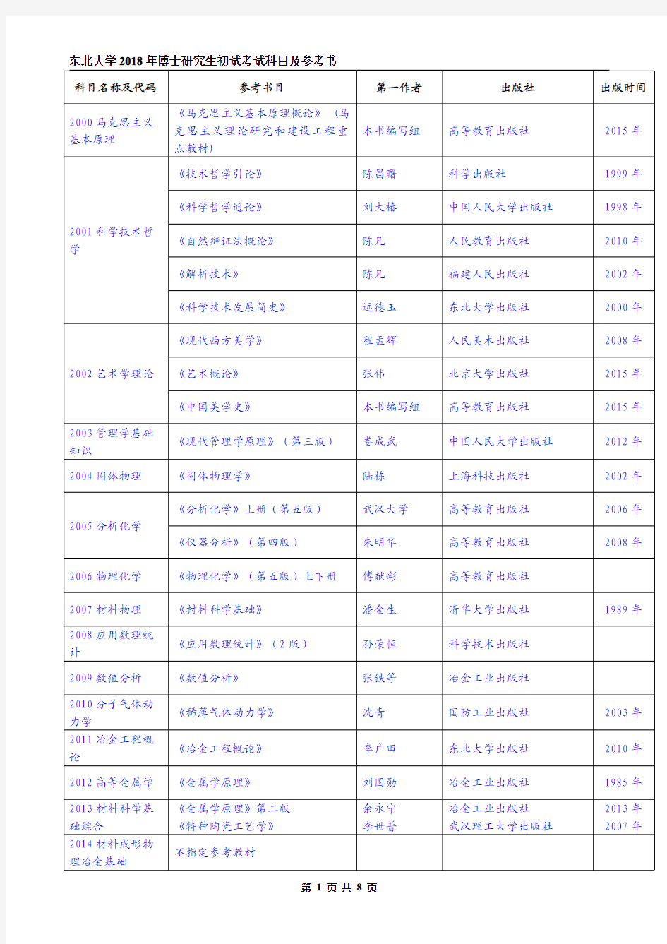 东北大学 年博士研究生初试考试科目及参考书 科目名称及代码 ...