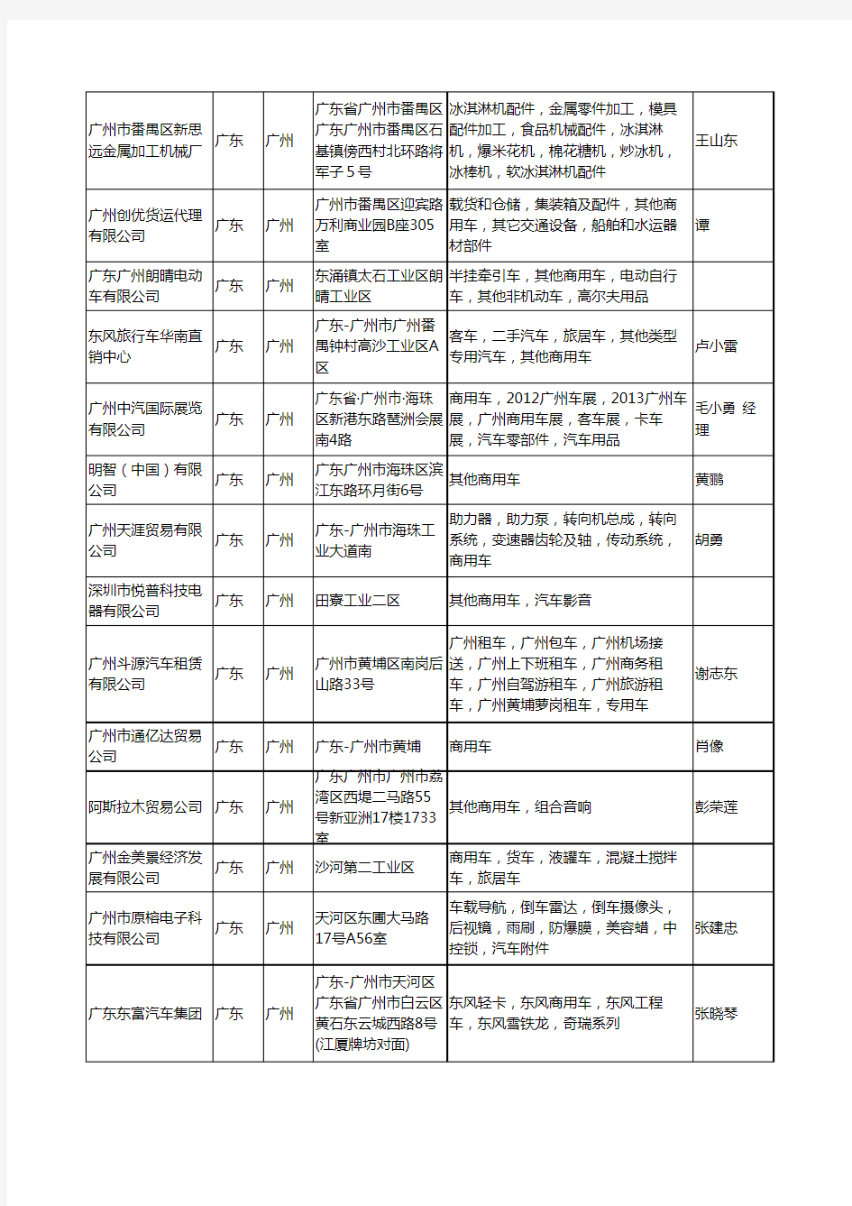 2020新版广东省广州商用车工商企业公司名录名单黄页大全31家