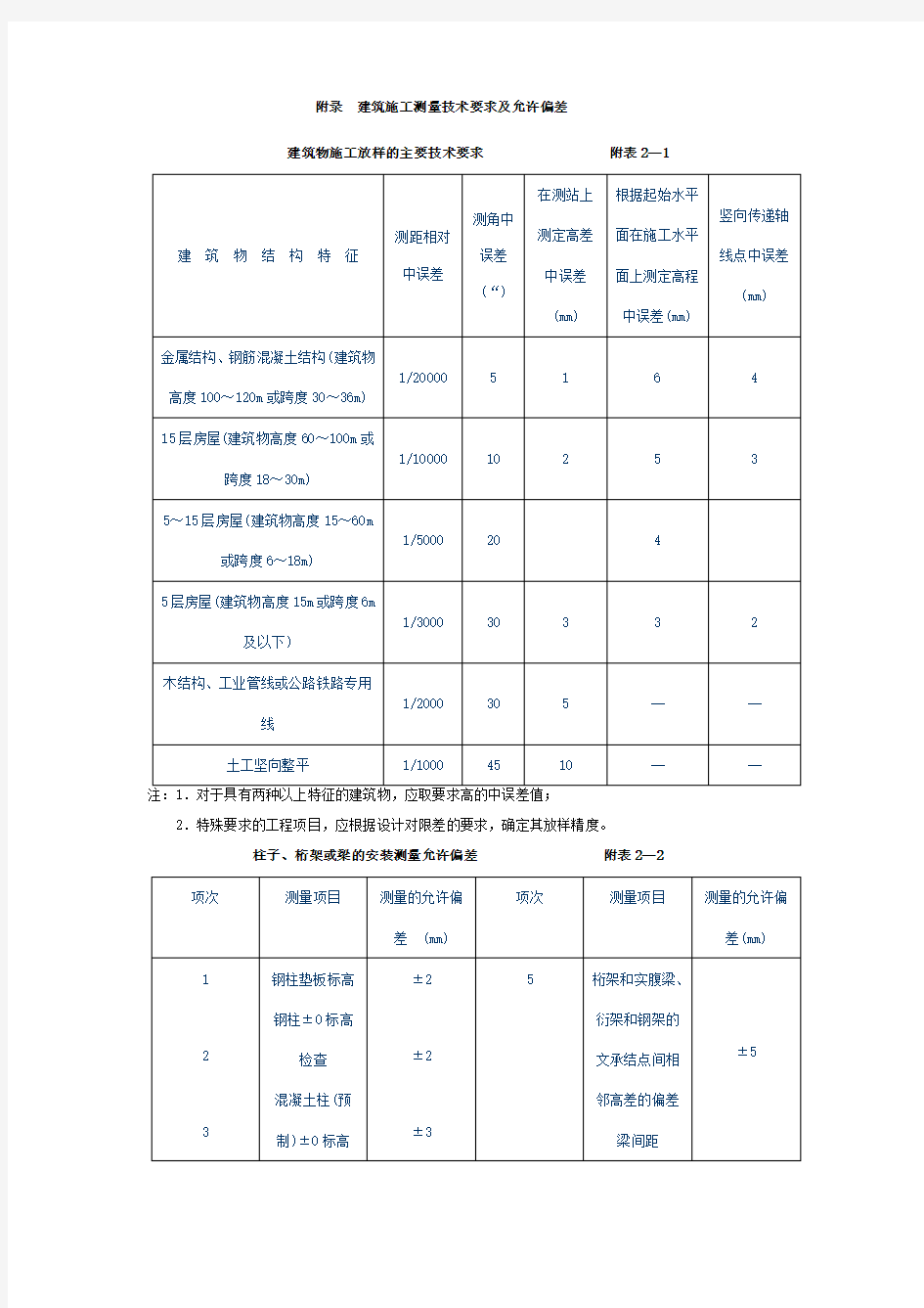 建筑施工测量技术要求及允许偏差