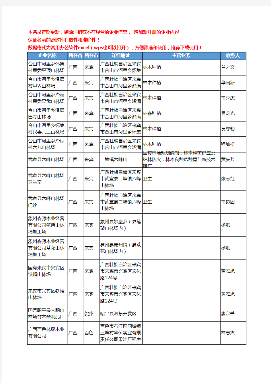 2020新版广西省山林工商企业公司名录名单黄页联系方式大全61家