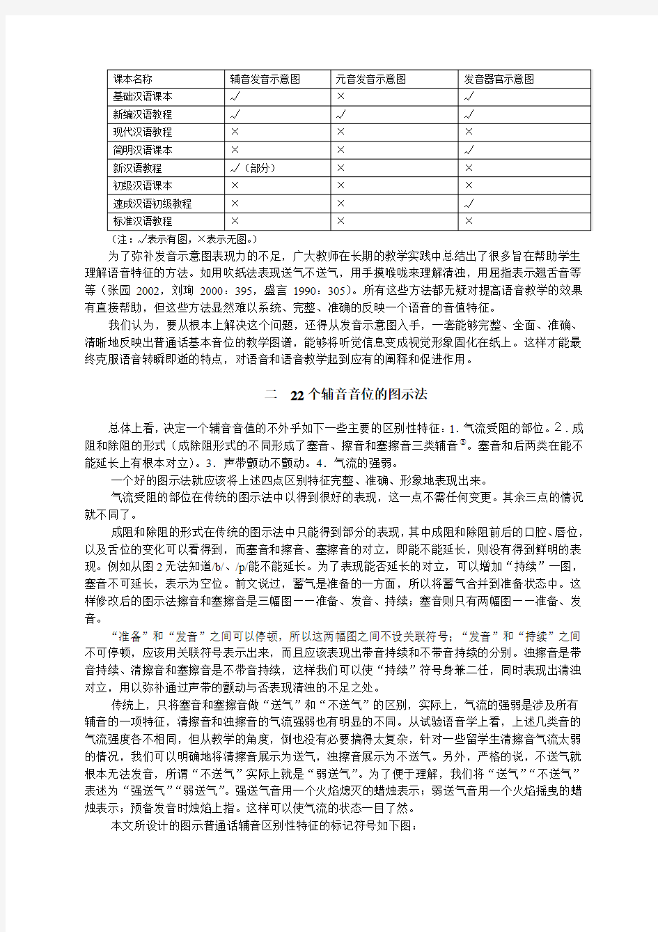 声韵母教学图示法-对外汉语教学